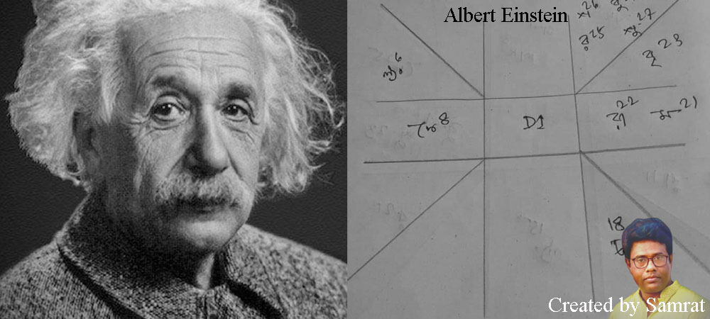 Albert Einstein Kundali