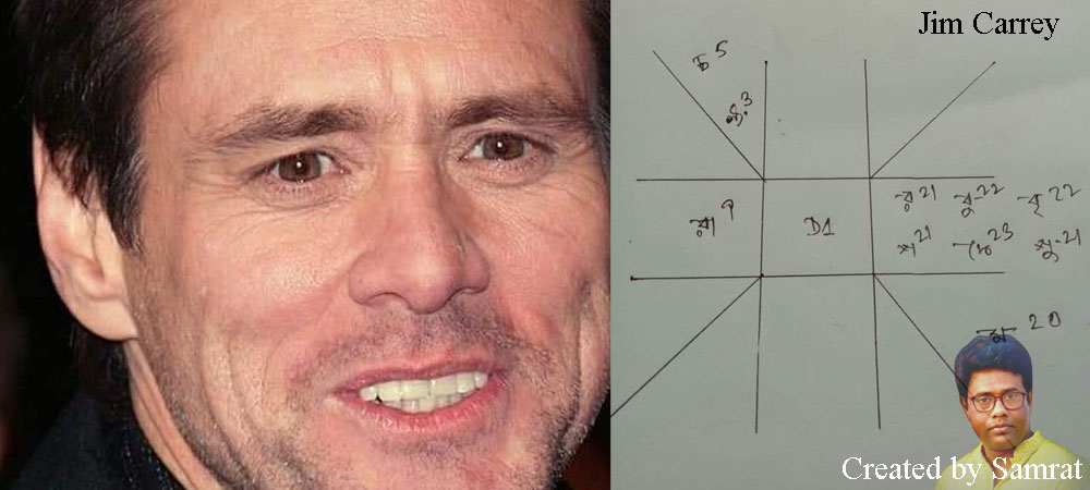 Jim Carrey Horoscope
