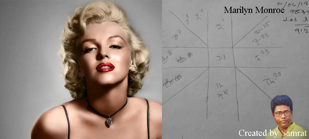 Marilyn Monroe Zodiac Signs
