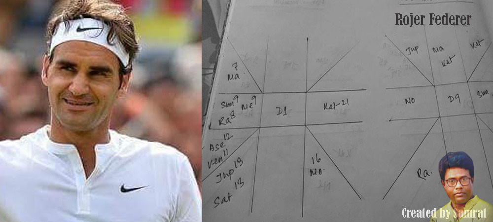 Roger Federer Astrology Chart
